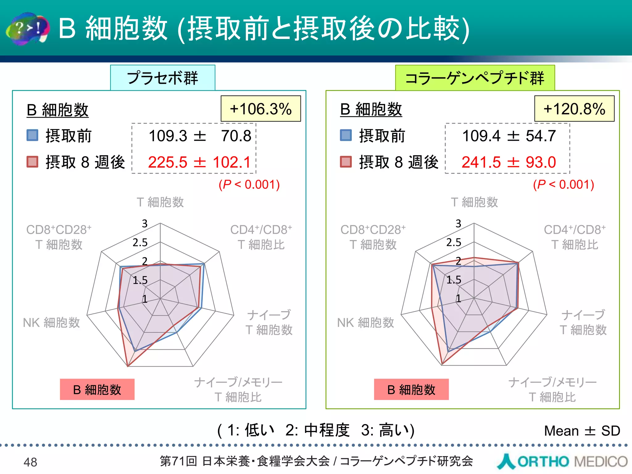 Slide 48