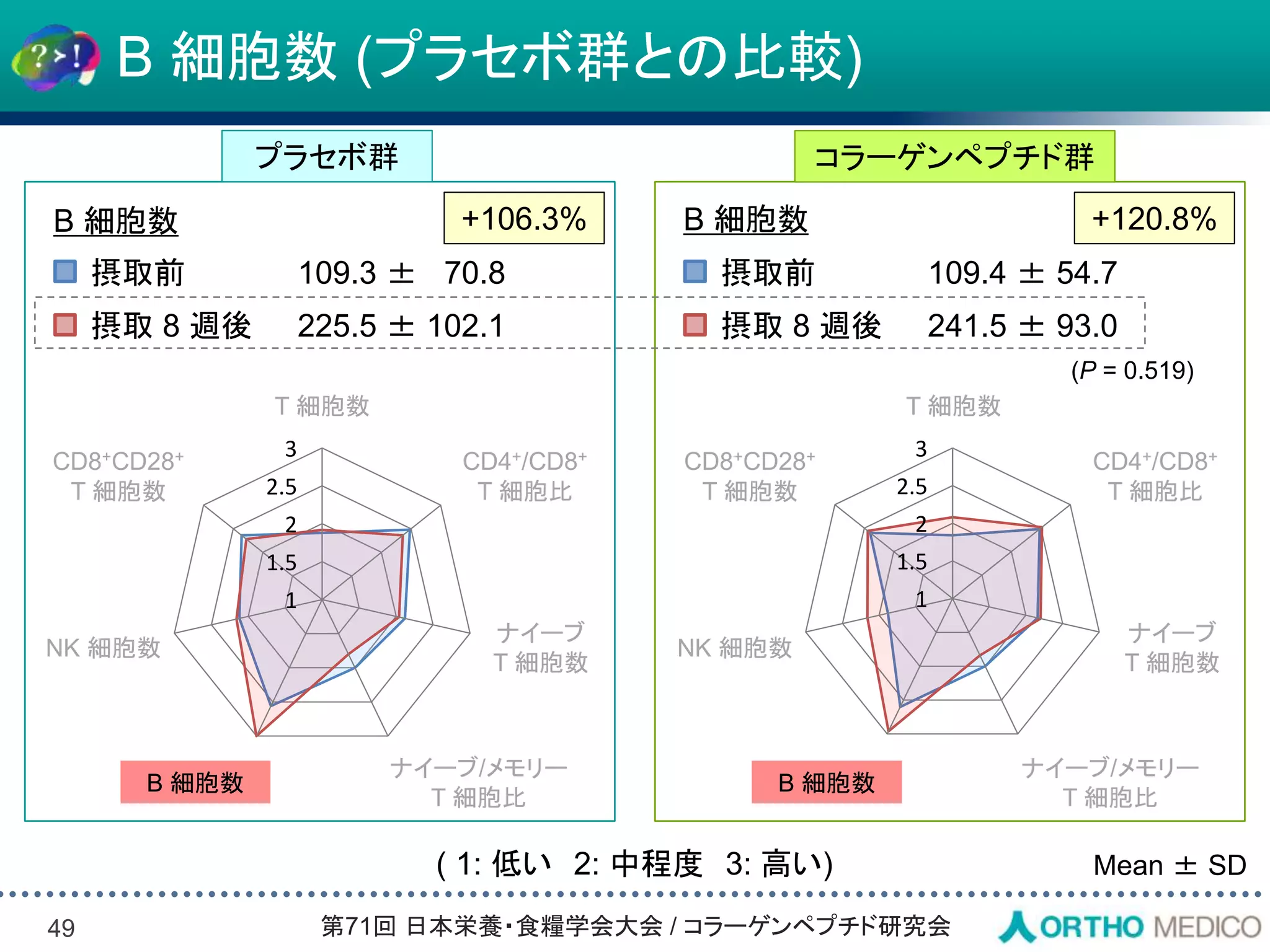 Slide 49