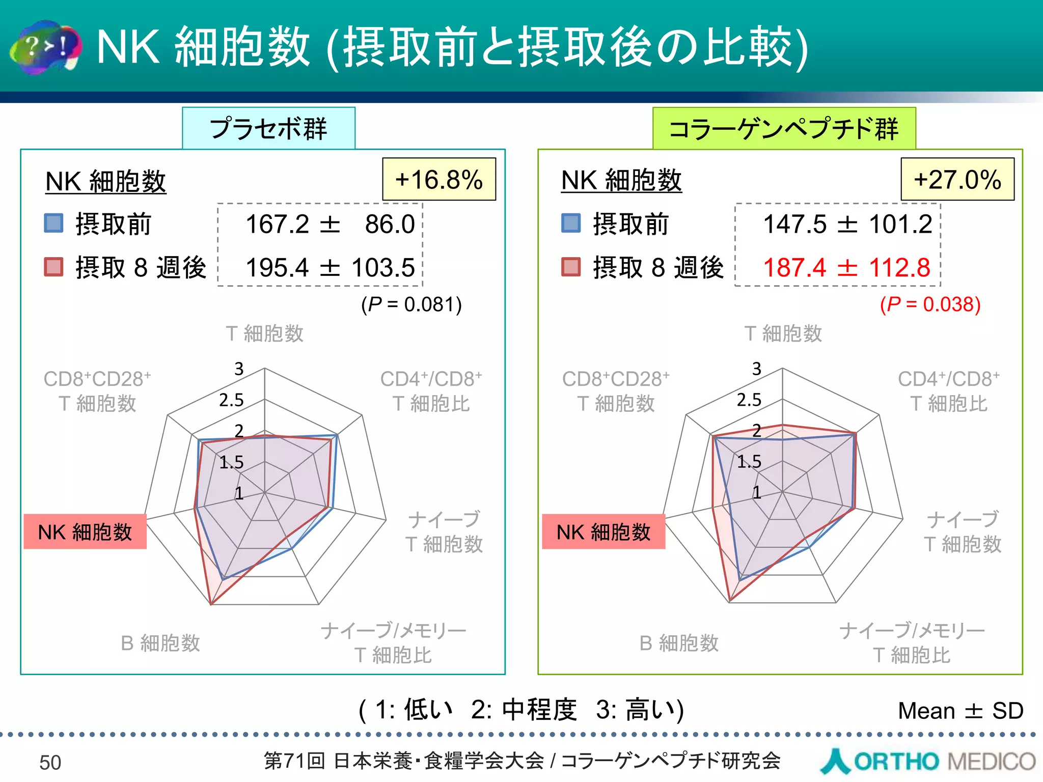 Slide 50