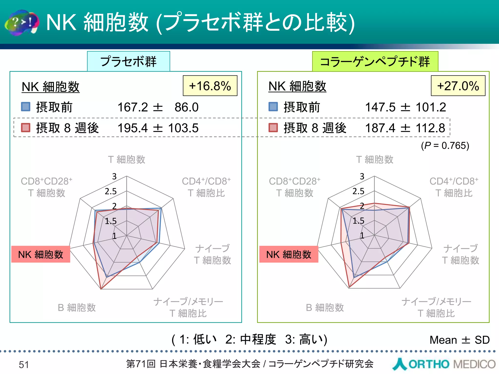 Slide 51