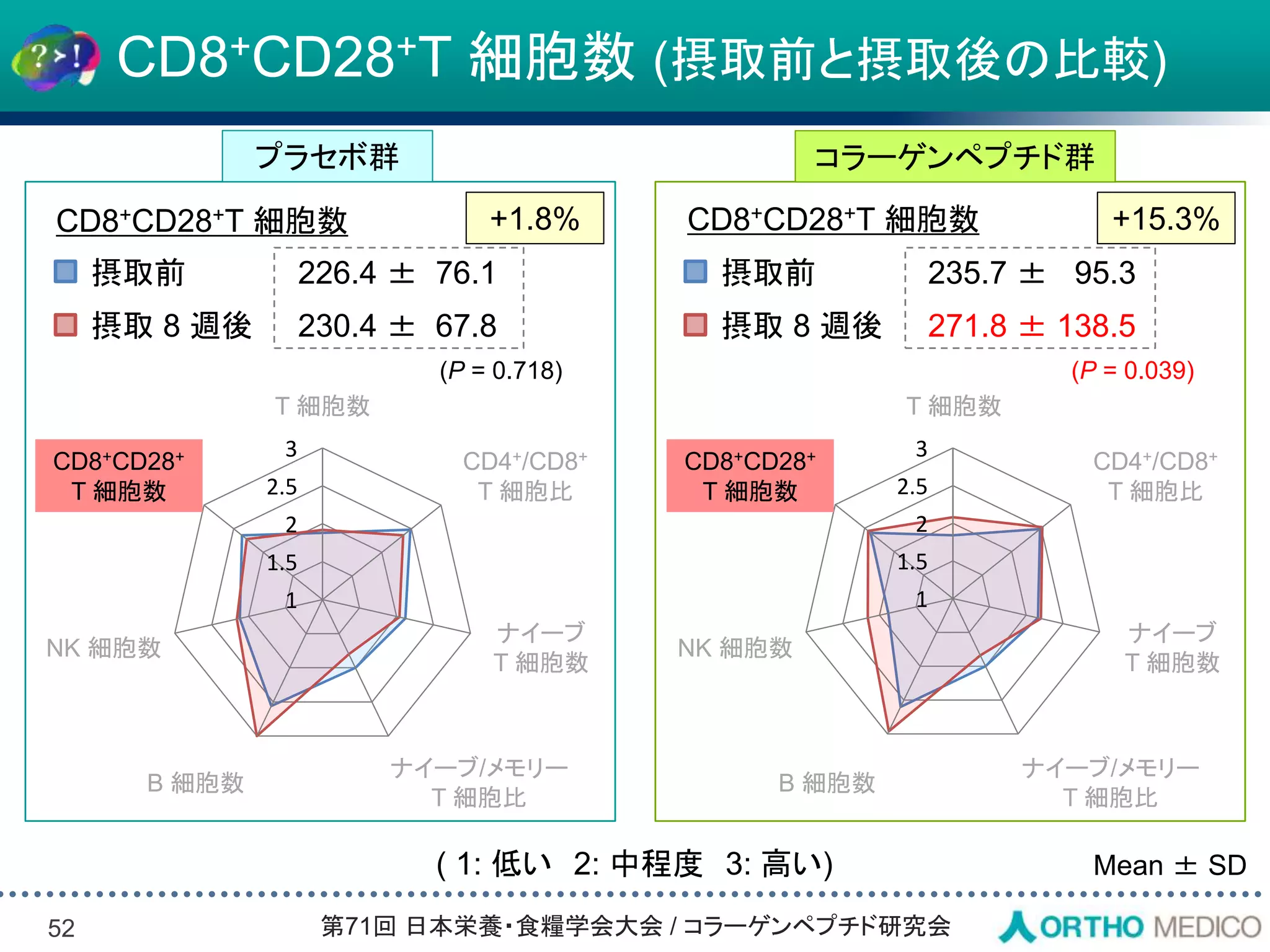 Slide 52