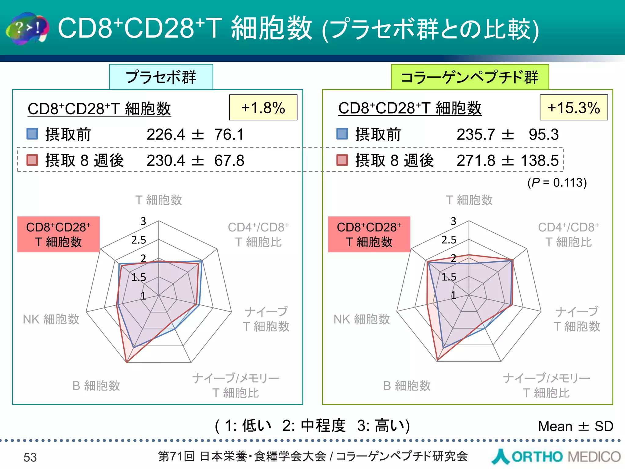 Slide 53