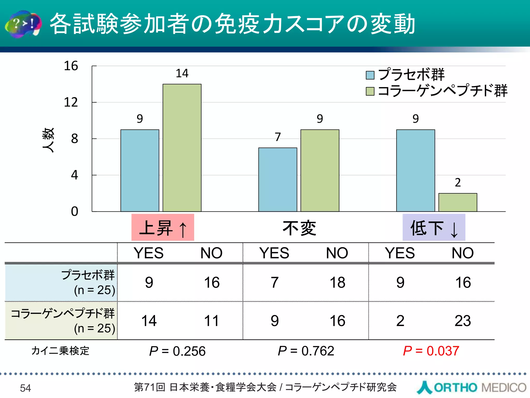 Slide 54