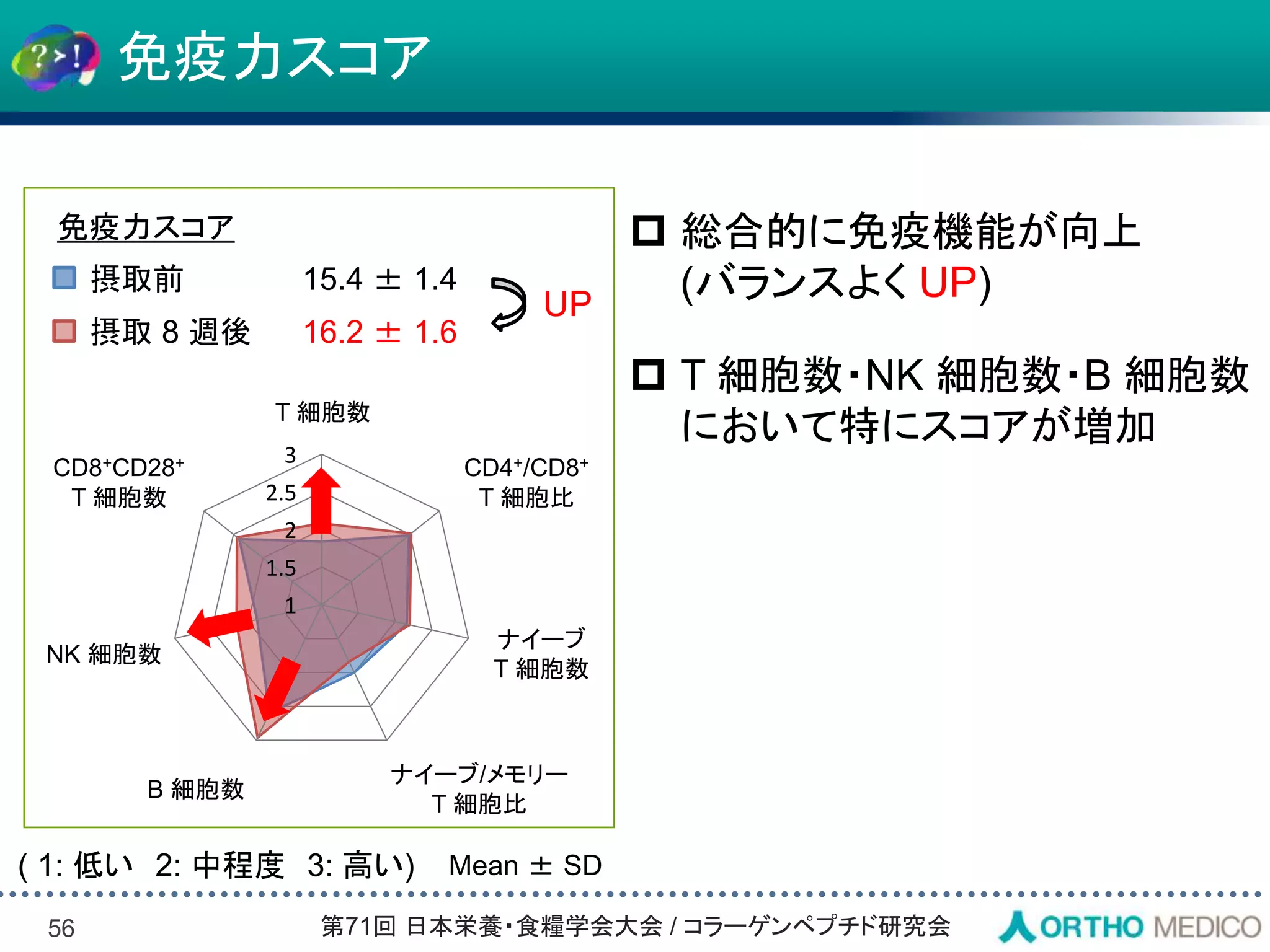 Slide 56