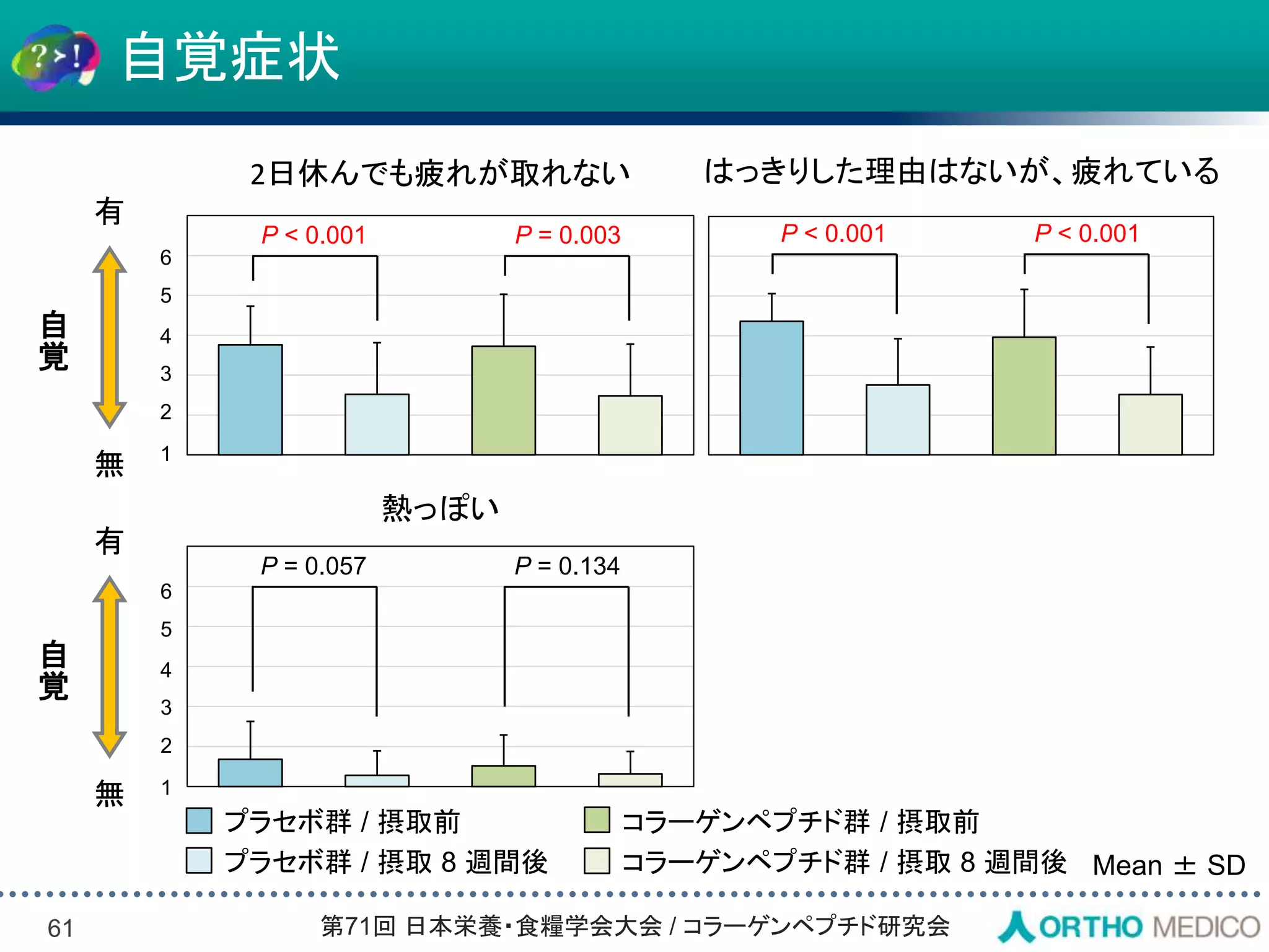 Slide 61