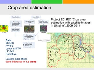 Crop area estimation
Project ЕС JRC “Crop area
estimation with satellite images
in Ukraine”, 2009-2011
Satellite data Ground data
Processing
· Orthorectification
· Segmentation
· Classification
Stratified Area
Frame Sampling
Along the road
survey
% pixels classified as cereals
%oatsingroundsurvey
SegmentsCrop field boundariesLC map
Area estimates
(pixel counting)
Data fusion
Adjustment of area
estimates
(Regression estimator)
Final results
· Area estimates
· Accuracy
assessment
Data:
MODIS
AWiFS
Landsat-5/TM
LISS-III
RapidEye
Satellite data effect:
costs decrease in 1.5 times
 
