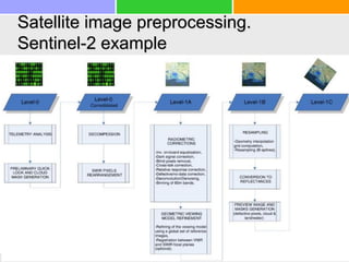 Satellite image preprocessing.
Sentinel-2 example
 