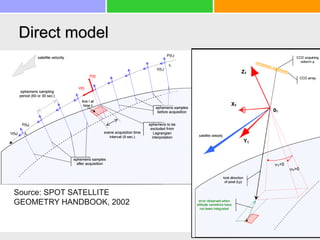 Source: SPOT SATELLITE
GEOMETRY HANDBOOK, 2002
Direct model
 