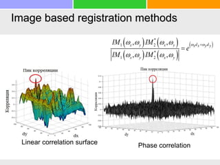 Image based registration methods
Linear correlation surface Phase correlation
   
   
 
*
1 2
*
1 2
, ,
, ,
d dx y x y x x y y
x y x y
IM IM
e
IM IM
    
   


 