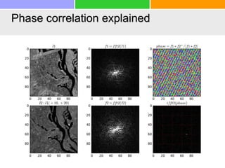 Phase correlation explained
 