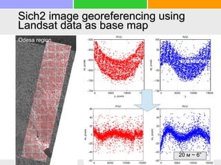 Odesa region
20 м ~ 6”
Sich2 image georeferencing using
Landsat data as base map
 