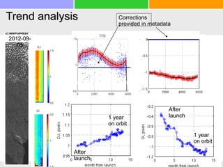 Trend analysis Corrections
provided in metadata
2012-09-
05
After
launch
After
launch
1 year
on orbit
Pixel assembly coregistration (1)
1 year
on orbit
 