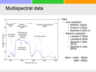 Multispectral data
 Data
– Low resolution
• MODIS (250м)
• Proba-V (100м)
• Sentinel-3 (300 m)
– Medium resolution
• Landsat-7 (30м)
• Landsat-8 (30м)
• Sentinel-1 (20м,
2013)
• Sentinel-2 (10м,
2015)
Довжина хвилі, нм
Відбиваючаздатність
Поглинання
хлорофілу Поглинання води
Поглинання
сухої біомаси
Визначається
внутрішньою
структурою
покриву
Видимий
(VIS)
Ближній
інфрачервоний
(NIR)
Середній інфрачервоний
(SWIR)
NDVI = (NIR – RED)/
(NIR + RED)
 