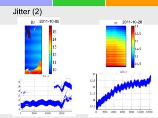 Jitter (2)
2011-10-05 2011-10-28
 