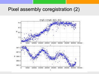 Pixel assembly coregistration (2)
 