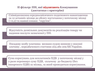 ІІ фільтр: ПН, які підлягають блокуванню
(достатньо 1 критерію)
Співвідношення середньомісячного податкового навантаження
за 12 останніх місяця до обсягу постачання у поточному місяці
(<0,2) та наявні ознаки “скруток”.
Відсутність дозвільних документів на реалізацію товару чи
надання послуги зазначеної у ПН.
Посадову особу платника визнано судом винною у скоєнні
злочину , передбаченого статтями 205 або 209 КК України.
Сума коригувань для неплатників ПДВ у поточному місяці у
2 рази перевищує суму ПДВ, сплачену до бюджету (без
імпортного ПДВ) за місяць, за який проводиться коригування.
 