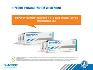 ЛЕЧЕНИЕ РОТАВИРУСНОЙ ИНФЕКЦИИ
ВИФЕРОН®
санирует кишечник и в 1,5 раза снижает частоту
последующих ОКИ
Применение Виферон®
при лечении ротавирусного гастроэнтерита у детей регламентировано Клиническими рекомендациями НИИДИ (сила
рекомендаций D)
Рекомендации кафедры детских инфекций РМАПО, разработанные под руководством проф. Мазанковой Л.Н., включают иммунотерапию
препаратом Виферон®
в лечении средне-тяжелых и тяжелых форм вирусных диарей, в том числе ротавирусной этиологии.
 