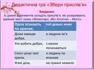 Дидактична гра «Збери прислів’я»
Завдання.
Із даних фрагментів складіть прислів’я, які розкривають
ідейний зміст казки «Момотаро, або Хлопчик – Мотл».
Орла пізнають
по крилах,
той довше живе
Дома завжди
добре,
а людина ім’я
Хто робить добро, з малих
починаються
Сокіл цінує свої
крила,
а людину по
вчинках
Усякі діла, на чужині немило
 