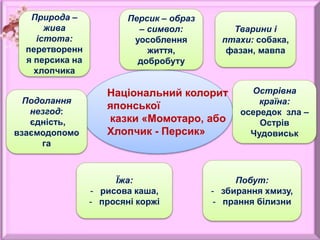 Національний колорит
японської
казки «Момотаро, або
Хлопчик - Персик»
Природа –
жива
істота:
перетворенн
я персика на
хлопчика
Персик – образ
– символ:
уособлення
життя,
добробуту
Тварини і
птахи: собака,
фазан, мавпа
Острівна
країна:
осередок зла –
Острів
Чудовиськ
Побут:
- збирання хмизу,
- прання білизни
Їжа:
- рисова каша,
- просяні коржі
Подолання
незгод:
єдність,
взаємодопомо
га
 