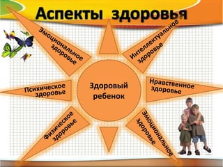 Здоровый
ребенок
 