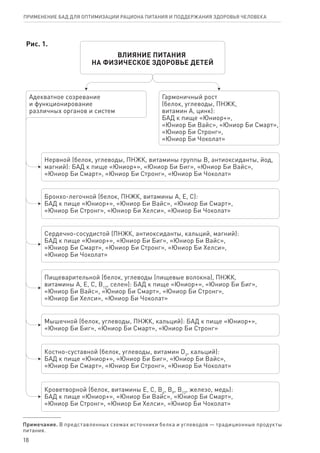 Примечание. В представленных схемах источники белка и углеводов — традиционные продукты
питания.
18
ПРИМЕНЕНИЕ БАД ДЛЯ ОПТИМИЗАЦИИ РА­ЦИ­О­НА ПИ­ТА­НИЯ И ПОД­ДЕР­ЖА­НИЯ ЗДО­РО­ВЬЯ ЧЕ­ЛО­ВЕ­КА
 