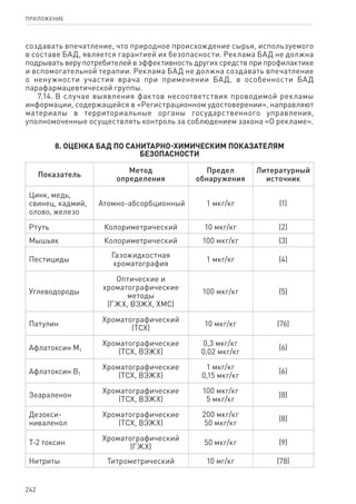 242
ПРИЛОЖЕНИЕ
создавать впечатление, что природное происхождение сырья, используемого
в составе БАД, является гарантией их безопасности. Реклама БАД не должна
подрывать веру потребителей в эффективность других средств при профилактике
и вспомогательной терапии. Реклама БАД не должна создавать впечатление
о ненужности участия врача при применении БАД, в особенности БАД
парафармацевтической группы.
7.14. В случае выявления фактов несоответствия проводимой рекламы
информации, содержащейся в «Регистрационном удостоверении», направляют
материалы в территориальные органы государственного управления,
уполномоченные осуществлять контроль за соблюдением закона «О рекламе».
8. Оценка БАД по санитарно-химическим показателям
безопасности
Показатель
Метод
определения
Предел
обнаружения
Литературный
источник
Цинк, медь,
свинец, кадмий,
олово, железо
Атомно-абсорбционный 1 мкг/кг (1)
Ртуть Колориметрический 10 мкг/кг (2)
Мышьяк Колориметрический 100 мкг/кг (3)
Пестициды
Газожидкостная
хроматография
1 мкг/кг (4)
Углеводороды
Оптические и
хроматографические
методы
(ГЖХ, ВЭЖХ, ХМС)
100 мкг/кг (5)
Патулин
Хроматографический
(ТСХ)
10 мкг/кг (76)
Афлатоксин М1
Хроматографические
(ТСХ, ВЭЖХ)
0,3 мкг/кг
0,02 мкг/кг
(6)
Афлатоксин В1
Хроматографические
(ТСХ, ВЭЖХ)
1 мкг/кг
0,15 мкг/кг
(6)
Зеараленон
Хроматографические
(ТСХ, ВЭЖХ)
100 мкг/кг
5 мкг/кг
(8)
Дезокси-
ниваленол
Хроматографические
(ТСХ, ВЭЖХ)
200 мкг/кг
50 мкг/кг
(8)
Т-2 токсин
Хроматографический
(ГЖХ)
50 мкг/кг (9)
Нитриты Титрометрический 10 мг/кг (78)
 