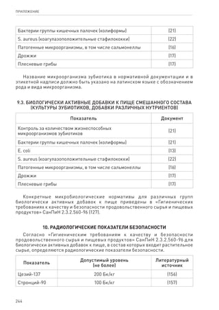 244
ПРИЛОЖЕНИЕ
Бактерии группы кишечных палочек (колиформы) (21)
S. aureus (коагулазоположительные стафилококки) (22)
Патогенные микроорганизмы, в том числе сальмонеллы (16)
Дрожжи (17)
Плесневые грибы (17)
Название микроорганизма эубиотика в нормативной документации и в
этикетной надписи должно быть указано на латинском языке с обозначением
рода и вида микроорганизма.
9.3. Биологически активные добавки к пище смешанного состава
(культуры эубиотиков, добавки различных нутриентов)
Показатель Документ
Контроль за количеством жизнеспособных
микроорганизмов эубиотиков
(21)
Бактерии группы кишечных палочек (колиформы) (21)
Е. coli (13)
S. aureus (коагулазоположительные стафилококки) (22)
Патогенные микроорганизмы, в том числе сальмонеллы (16)
Дрожжи (17)
Плесневые грибы (17)
Конкретные микробиологические нормативы для различных групп
биологически активных добавок к пище приведены в «Гигиенических
требованиях к качеству и безопасности продовольственного сырья и пищевых
продуктов» СанПиН 2.3.2.560-96 (127).
10. Радиологические показатели безопасности
Согласно «Гигиеническим требованиям к качеству и безопасности
продовольственного сырья и пищевых продуктов» СанПиН 2.3.2.560-96 для
биологически активных добавок к пище, в состав которых входит растительное
сырье, определяются радиологические показатели безопасности.
Показатель
Допустимый уровень
(не более)
Литературный
источник
Цезий-137 200 Бк/кг (156)
Стронций-90 100 Бк/кг (157)
 