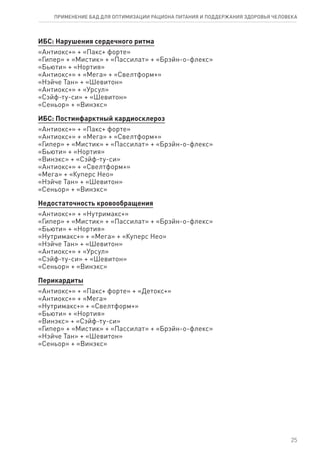 ИБС: Нарушения сердечного ритма
«Антиокс+» + «Пакс+ форте»
«Гипер» + «Мистик» + «Пассилат» + «Брэйн-о-флекс»
«Бьюти» + «Нортия»
«Антиокс+» + «Мега» + «Свелтформ+»
«Нэйче Тан» + «Шевитон»
«Антиокс+» + «Урсул»
«Сэйф-ту-си» + «Шевитон»
«Сеньор» + «Винэкс»
ИБС: Постинфарктный кардиосклероз
«Антиокс+» + «Пакс+ форте»
«Антиокс+» + «Мега» + «Свелтформ+»
«Гипер» + «Мистик» + «Пассилат» + «Брэйн-о-флекс»
«Бьюти» + «Нортия»
«Винэкс» + «Сэйф-ту-си»
«Антиокс+» + «Свелтформ+»
«Мега» + «Куперс Нео»
«Нэйче Тан» + «Шевитон»
«Сеньор» + «Винэкс»
Недостаточность кровообращения
«Антиокс+» + «Нутримакс+»
«Гипер» + «Мистик» + «Пассилат» + «Брэйн-о-флекс»
«Бьюти» + «Нортия»
«Нутримакс+» + «Мега» + «Куперс Нео»
«Нэйче Тан» + «Шевитон»
«Антиокс+» + «Урсул»
«Сэйф-ту-си» + «Шевитон»
«Сеньор» + «Винэкс»
Перикардиты
«Антиокс+» + «Пакс+ форте» + «Детокс+»
«Антиокс+» + «Мега»
«Нутримакс+» + «Свелтформ+»
«Бьюти» + «Нортия»
«Винэкс» + «Сэйф-ту-си»
«Гипер» + «Мистик» + «Пассилат» + «Брэйн-о-флекс»
«Нэйче Тан» + «Шевитон»
«Сеньор» + «Винэкс»
25
ПРИМЕНЕНИЕ БАД ДЛЯ ОПТИМИЗАЦИИ РА­ЦИ­О­НА ПИ­ТА­НИЯ И ПОД­ДЕР­ЖА­НИЯ ЗДО­РО­ВЬЯ ЧЕ­ЛО­ВЕ­КА
 