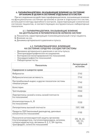 273
ПРИЛОЖЕНИЕ
4. Парафармацевтики, оказывающие влияние на состояние
организма в целом и состояние отдельных его систем
При исследовании воздействия парафармацевтиков, оказывающих влияние
на функциональное состояние организма в целом и отдельных его систем,
используются методы врачебного контроля, характеризующие клиническое
состояние пациентов, и соответствующие инструментально-лабораторные
показатели.
4.1. Парафармацевтики, оказывающие влияние
на центральную и периферическую нервную систему
а. Показатели, характеризующие психоэмоциональный статус пациента.
б. Влияние на сон.
в. Динамика артериального давления и пульса.
4.2. Парафармацевтики, влияющие
на состояние сердечно-сосудистой системы
-	 Динамика артериального давления и частоты пульса.
-	 Электрокардиографическое исследование.
-	 Холтеровское мониторирование (по показаниям).
-	 Эхокардиография (по показаниям).
-	Лабораторные тесты:
Показатель
Литературный
источник
Содержание в сыворотке крови
Фибриноген (114)
Фибринолитическая активность (114)
Протромбиновый индекс и другие показатели системы
гемакоагуляции
(114)
Холестерин (103)
Триглицериды (104)
Лиропротеины низкой и очень низкой плотности
(по показаниям)
(133)
Аполипопротеины А1, В
(по показаниям)
(133)
Липопротеины высокой плотности (107, 108)
Продукты ПОЛ (малоновый диальдегид, диеновые
конъюгаты) (по показаниям)
(110)
Показатели антиоксидантной защиты организма
(глутатионредуктаза, глутатионпероксидаза, каталаза,
супероксиддисмутаза, витамины А, Е, С, SH-группы,
трансферрин, селен) (по показаниям)
(35, 36, 42,
109, 111,
133)
 