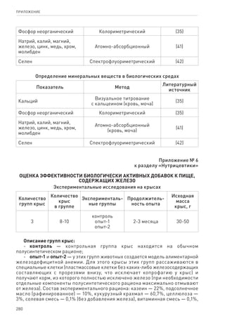 280
ПРИЛОЖЕНИЕ
Фосфор неорганический Колориметрический (35)
Натрий, калий, магний,
железо, цинк, медь, хром,
молибден
Атомно-абсорбционный (41)
Селен Спектрофлуориметрический (42)
Определение минеральных веществ в биологических средах
Показатель Метод
Литературный
источник
Кальций
Визуальное титрование
с кальцеином (кровь, моча)
(35)
Фосфор неорганический Колориметрический (35)
Натрий, калий, магний,
железо, цинк, медь, хром,
молибден
Атомно-абсорбционный
(кровь, моча)
(41)
Селен Спектрофлуориметрический (42)
Приложение № 6
к разделу «Нутрицевтики»
Оценка эффективности биологически активных добавок к пище,
содержащих железо
Экспериментальные исследования на крысах
Количество
групп крыс
Количество
крыс
в группе
Эксперименталь-
ные группы
Продолжитель-
ность опыта
Исходная
масса
крыс, г
3 8-10
контроль
опыт-1
опыт-2
2-3 месяца 30-50
Описание групп крыс:
-	 контроль — контрольная группа крыс находится на обычном
полусинтетическом рационе;
-	 опыт-1 и опыт-2 — у этих групп животных создается модель алиментарной
железодефицитной анемии. Для этого крысы этих групп рассаживаются в
специальные клетки (пластмассовые клетки без каких-либо железосодержащих
составляющих с прорезями внизу, что исключает копрофагию у крыс) и
получают корм, из которого полностью исключено железо (при необходимости
отдельные компоненты полусинтетического рациона максимально отмывают
от железа). Состав экспериментального рациона: казеин — 22%, подсолнечное
масло (рафинированное) — 10%, кукурузный крахмал — 60,7%, целлюлоза —
3%, солевая смесь — 0,1% (без добавления железа), витаминная смесь — 0,1%,
 