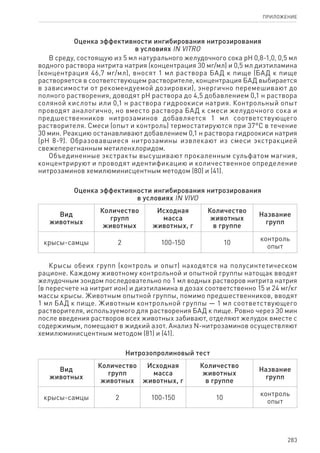 методические рекомендации