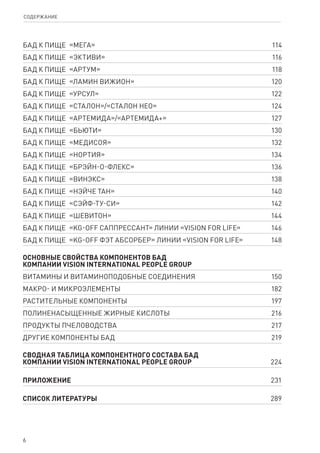 6
бад к пище  «Мега» 114
бад к пище  «Эктиви» 116
бад к пище  «Артум» 118
бад к пище  «Ламин Вижион» 120
бад к пище  «Урсул» 122
бад к пище  «Сталон»/«Сталон нео» 124
бад к пище  «Артемида»/«Артемида+» 127
бад к пище  «Бьюти» 130
бад к пище  «Медисоя» 132
бад к пище  «Нортия» 134
бад к пище  «Брэйн-о-флекс» 136
бад к пище  «Винэкс» 138
бад к пище  «НЭЙЧЕ ТАН» 140
бад к пище  «СЭЙФ-ТУ-СИ» 142
бад к пище  «Шевитон» 144
бад к пище  «KG-Off Саппрессант» линии «Vision for life» 146
бад к пище  «KG-Off Фэт абсорбер» линии «Vision for life» 148
ОСНОВНЫЕ СВОЙСТВА КОМПОНЕНТОВ БАД
КОМПАНИИ Vision International People Group
ВИТАМИНЫ И ВИТАМИНОПОДОБНЫЕ СОЕДИНЕНИЯ 150
МАКРО- И МИКРОЭЛЕМЕНТЫ 182
РАСТИТЕЛЬНЫЕ КОМПОНЕНТЫ 197
ПОЛИНЕНАСЫЩЕННЫЕ ЖИРНЫЕ КИСЛОТЫ 216
ПРОДУКТЫ ПЧЕЛОВОДСТВА 217
ДРУГИЕ КОМПОНЕНТЫ БАД 219
СВОДНАЯ ТАБЛИЦА КОМПОНЕНТНОГО СОСТАВА БАД
КОМПАНИИ Vision International People Group 224
приложение 231
СПИСОК ЛИТЕРАТУРЫ 289
СОДЕРЖАНИЕ
 