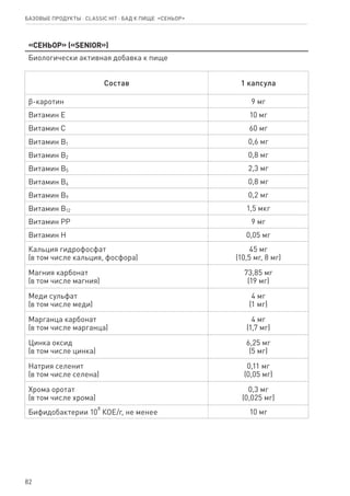 82
«Сеньор» («SENIOR»)
Биологически активная добавка к пище
Состав 1 капсула
ϐ-каротин 9 мг
Витамин Е 10 мг
Витамин С 60 мг
Витамин В1 0,6 мг
Витамин В2 0,8 мг
Витамин В5 2,3 мг
Витамин В6 0,8 мг
Витамин В9 0,2 мг
Витамин В12 1,5 мкг
Витамин РР 9 мг
Витамин Н 0,05 мг
Кальция гидрофосфат
(в том числе кальция, фосфора)
45 мг
(10,5 мг, 8 мг)
Магния карбонат
(в том числе магния)
73,85 мг
(19 мг)
Меди сульфат
(в том числе меди)
4 мг
(1 мг)
Марганца карбонат
(в том числе марганца)
4 мг
(1,7 мг)
Цинка оксид
(в том числе цинка)
6,25 мг
(5 мг)
Натрия селенит
(в том числе селена)
0,11 мг
(0,05 мг)
Хрома оротат
(в том числе хрома)
0,3 мг
(0,025 мг)
Бифидобактерии 10
8
КОЕ/г, не менее 10 мг
Базовые продукты ⋅ CLASSIC HIT ⋅ бад к пище  «Сеньор»
 