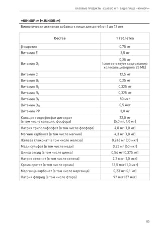 85
«Юниор+» («JUNIOR+»)
Биологически активная добавка к пище для детей от 4 до 12 лет
Состав 1 таблетка
ϐ-каротин 0,75 мг
Витамин Е 2,5 мг
Витамин D3
0,25 мг
(соответствует содержанию
холекальциферола 25 МЕ)
Витамин С 12,5 мг
Витамин В1 0,25 мг
Витамин В2 0,325 мг
Витамин В6 0,325 мг
Витамин В9 50 мкг
Витамин В12 0,5 мкг
Витамин РР 3,0 мг
Кальция гидрофосфат дигидрат
(в том числе кальция, фосфора)
22,0 мг
(5,0 мг, 4,0 мг)
Натрия триполифосфат (в том числе фосфора) 4,0 мг (1,0 мг)
Магния карбонат (в том числе магния) 4,3 мг (1,0 мг)
Железа глюконат (в том числе железа) 0,246 мг (30 мкг)
Меди сульфат (в том числе меди) 0,23 мг (50 мкг)
Цинка оксид (в том числе цинка) 0,54 мг (0,375 мг)
Натрия селенит (в том числе селена) 2,2 мкг (1,0 мкг)
Хрома оротат (в том числе хрома) 13,5 мкг (1,0 мкг)
Марганца карбонат (в том числе марганца) 0,23 мг (0,1 мг)
Натрия фторид (в том числе фтора) 97 мкг (37 мкг)
Базовые продукты ⋅ CLASSIC HIT ⋅ бад к пище  «Юниор+»
 