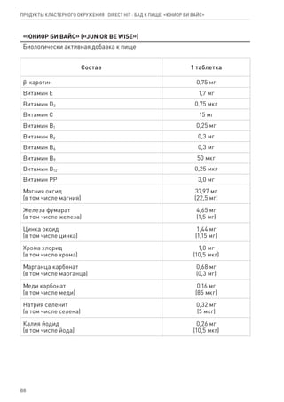 88
«Юниор Би Вайс» («Junior Be Wise»)
Биологически активная добавка к пище
Состав 1 таблетка
ϐ-каротин 0,75 мг
Витамин Е 1,7 мг
Витамин D3 0,75 мкг
Витамин С 15 мг
Витамин В1 0,25 мг
Витамин В2 0,3 мг
Витамин В6 0,3 мг
Витамин В9 50 мкг
Витамин В12 0,25 мкг
Витамин РР 3,0 мг
Магния оксид
(в том числе магния)
37,97 мг
(22,5 мг)
Железа фумарат
(в том числе железа)
4,65 мг
(1,5 мг)
Цинка оксид
(в том числе цинка)
1,44 мг
(1,15 мг)
Хрома хлорид
(в том числе хрома)
1,0 мг
(10,5 мкг)
Марганца карбонат
(в том числе марганца)
0,68 мг
(0,3 мг)
Меди карбонат
(в том числе меди)
0,16 мг
(85 мкг)
Натрия селенит
(в том числе селена)
0,32 мг
(5 мкг)
Калия йодид
(в том числе йода)
0,26 мг
(10,5 мкг)
Продукты кластерного окружения ⋅ direct HIT ⋅ бад к пище  «Юниор Би Вайс»
 