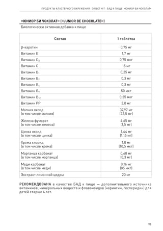 91
«Юниор Би Чоколат» («Junior Be Chocolate»)
Биологически активная добавка к пище
Состав 1 таблетка
ϐ-каротин 0,75 мг
Витамин Е 1,7 мг
Витамин D3 0,75 мкг
Витамин С 15 мг
Витамин В1 0,25 мг
Витамин В2 0,3 мг
Витамин В6 0,3 мг
Витамин В9 50 мкг
Витамин В12 0,25 мкг
Витамин РР 3,0 мг
Магния оксид
(в том числе магния)
37,97 мг
(22,5 мг)
Железа фумарат
(в том числе железа)
4,65 мг
(1,5 мг)
Цинка оксид
(в том числе цинка)
1,44 мг
(1,15 мг)
Хрома хлорид
(в том числе хрома)
1,0 мг
(10,5 мкг)
Марганца карбонат
(в том числе марганца)
0,68 мг
(0,3 мг)
Меди карбонат
(в том числе меди)
0,16 мг
(85 мкг)
Экстракт лимонной цедры 20 мг
РЕКОМЕНДОВАНА в качестве БАД к пище — дополнительного источника
витаминов, минеральных веществ и флавоноидов (нарингин, гесперидин) для
детей старше 4 лет.
Продукты кластерного окружения ⋅ direct HIT ⋅ бад к пище  «Юниор Би Чоколат»
 