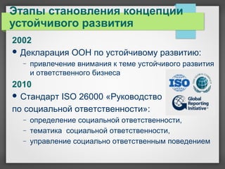2002
 Декларация ООН по устойчивому развитию:
− привлечение внимания к теме устойчивого развития
и ответственного бизнеса
2010
 Стандарт ISO 26000 «Руководство
по социальной ответственности»:
− определение социальной ответственности,
− тематика социальной ответственности,
− управление социально ответственным поведением
Этапы становления концепции
устойчивого развития
 