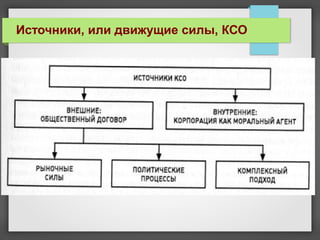 Источники, или движущие силы, КСО
 