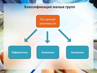 Классификация малых групп
Референтные Эталонные Элитарные
По личной
значимости
 