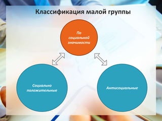 Классификация малой группы
По
социальной
значимости
Социально
положительные
Антисоциальные
 