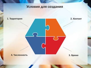 1. Территория 2. Контакт
3. Время4. Численность
Условия для создания
 