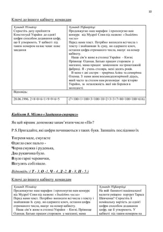 10
Ключі до іншого кабінету командам
Команді Пізнайко
Спростіть дату прийняття
Конституції України до однієї
цифри способом додавання цифр,
що її утворюють. У кабінеті під
таким номером на вас чекає нове
завдання
Команді Піфагорійці
Продовжуємо наш марафон і пропонуємо вам
конкурс від Мудрої Сови під назвою: «Знайдіть
числа»
Перед вами текст. Потрібно виписати всі числа з
тексту і знайшовши їх суму, ви одержите ключ,
остання цифра отриманого числа, вказує на номер
кабінету.
Наша сім’я живе в столиці України – Києві.
Прізвище Одинак. Батько працює сторожем у
магазині, мама працює замісником на трикотажній
фабриці. Я - учень столяра, мені десять років.
В мене є дві сестри – трирічна Аліна та семирічна
Оленка. З нами живе восьмидесятирічний дідусь,
який часто за столом нам розповідає про історію
України, за незалежність якої він боровся в
молодості.
Відповідь:
28.06.1996. 2+8+0+6+1+9+9+6=5 (7+100+1+100+3+100+10+2+3+3+7+80+100+100=616)
Кабінет 8. Місто«Завдання-сюрприз»
Як цей віршик допоможезапам’ятатичисло «Пі»?
Р.S.Пригадайте, які цифри починаються з таких букв. Запишіть послідовно їх
Тигреня мале, смугасте
Одягло своєпальто -
Чорнасмужка і руденька,
Два рукавчика було.
Взуло гарні черевички,
Погулять собіпішло.
Відповідь: ( Т - 3, О -1, Ч - 4, Д -2, В - 8, П - 5.)
Ключі до іншого кабінету командам
Команді Пізнайко
Продовжуємо наш марафон і пропонуємо вам конкурс
від Мудрої Сови під назвою: «Знайдіть числа»
Перед вами текст. Потрібно виписати всі числа з тексту і
знайшовши їх суму, ви одержите ключ, остання цифра
отриманого числа, вказує на номер кабінету.
Наша сім’я живе в столиці України – Києві. Прізвище
Одинак. Батько працює сторожем у магазині, мама
Командо Піфагорійці
На якій банкноті національної
валюти уміщено портрет Тараса
Шевченка? Спростіть її
номінальну вартість до однієї
цифри способом додавання
цифр, що її утворюють. У
кабінеті під таким номером на
 