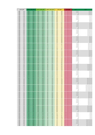 ‫النشاط‬‫الحجم‬‫األحمر‬ ‫النطاق‬‫األصفر‬ ‫النطاق‬‫المنخفض‬ ‫األخضر‬ ‫النطاق‬‫المتوسط‬ ‫األخضر‬ ‫النطاق‬‫المرتفع‬ ‫األخضر‬ ‫النطاق‬‫البالتيني‬ ‫النطاق‬
‫بنين‬ ‫أهلية‬ ‫مدارس‬‫ب‬ ‫فئة‬ ‫متوسطة‬0%23%24%28%29%35%36%44%45%50%51%100%
‫بنين‬ ‫أهلية‬ ‫مدارس‬‫ج‬ ‫فئة‬ ‫متوسطة‬0%23%24%28%29%35%36%44%45%50%51%100%
‫بنين‬ ‫أهلية‬ ‫مدارس‬‫كبيرة‬0%23%24%28%29%35%36%44%45%50%51%100%
‫بنين‬ ‫أهلية‬ ‫مدارس‬‫عمالقة‬0%23%24%28%29%35%36%44%45%50%51%100%
‫اجنبية‬ ‫مدارس‬‫ب‬ ‫فئة‬ ‫صغيرة‬0%10%11%15%16%20%21%26%27%34%35%100%
‫اجنبية‬ ‫مدارس‬‫أ‬ ‫فئة‬ ‫متوسطة‬0%10%11%20%21%26%27%33%34%40%41%100%
‫اجنبية‬ ‫مدارس‬‫ب‬ ‫فئة‬ ‫متوسطة‬0%10%11%20%21%26%27%33%34%40%41%100%
‫اجنبية‬ ‫مدارس‬‫ج‬ ‫فئة‬ ‫متوسطة‬0%10%11%20%21%26%27%33%34%40%41%100%
‫اجنبية‬ ‫مدارس‬‫كبيرة‬0%10%11%20%21%26%27%33%34%40%41%100%
‫اجنبية‬ ‫مدارس‬‫عمالقة‬0%10%11%20%21%26%27%33%34%40%41%100%
‫أمنية‬ ‫حراسات‬‫ب‬ ‫فئة‬ ‫صغيرة‬0%49%50%74%75%77%78%80%81%84%85%100%
‫أمنية‬ ‫حراسات‬‫أ‬ ‫فئة‬ ‫متوسطة‬0%50%51%75%76%78%79%81%82%85%86%100%
‫أمنية‬ ‫حراسات‬‫ب‬ ‫فئة‬ ‫متوسطة‬0%50%51%75%76%78%79%81%82%85%86%100%
‫أمنية‬ ‫حراسات‬‫ج‬ ‫فئة‬ ‫متوسطة‬0%50%51%75%76%78%79%81%82%85%86%100%
‫أمنية‬ ‫حراسات‬‫كبيرة‬0%51%52%76%77%79%80%82%83%86%87%100%
‫أمنية‬ ‫حراسات‬‫عمالقة‬0%51%52%76%77%79%80%82%83%86%87%100%
‫األهلية‬ ‫التوظيف‬ ‫مكاتب‬‫ب‬ ‫فئة‬ ‫صغيرة‬0%49%50%74%75%77%78%80%81%84%85%100%
‫األهلية‬ ‫التوظيف‬ ‫مكاتب‬‫أ‬ ‫فئة‬ ‫متوسطة‬0%50%51%75%76%78%79%81%82%85%86%100%
‫األهلية‬ ‫التوظيف‬ ‫مكاتب‬‫ب‬ ‫فئة‬ ‫متوسطة‬0%50%51%75%76%78%79%81%82%85%86%100%
‫األهلية‬ ‫التوظيف‬ ‫مكاتب‬‫ج‬ ‫فئة‬ ‫متوسطة‬0%50%51%75%76%78%79%81%82%85%86%100%
‫األهلية‬ ‫التوظيف‬ ‫مكاتب‬‫كبيرة‬0%51%52%76%77%79%80%82%83%86%87%100%
‫األهلية‬ ‫التوظيف‬ ‫مكاتب‬‫عمالقة‬0%51%52%76%77%79%80%82%83%86%87%100%
‫األطفال‬ ‫رياض‬‫ب‬ ‫فئة‬ ‫صغيرة‬0%54%55%70%71%80%81%85%86%90%91%100%
‫األطفال‬ ‫رياض‬‫أ‬ ‫فئة‬ ‫متوسطة‬0%54%55%70%71%80%81%85%86%90%91%100%
‫األطفال‬ ‫رياض‬‫ب‬ ‫فئة‬ ‫متوسطة‬0%54%55%70%71%80%81%85%86%90%91%100%
‫األطفال‬ ‫رياض‬‫ج‬ ‫فئة‬ ‫متوسطة‬0%54%55%70%71%80%81%85%86%90%91%100%
‫األطفال‬ ‫رياض‬‫كبيرة‬0%54%55%70%71%80%81%85%86%90%91%100%
‫األطفال‬ ‫رياض‬‫عمالقة‬0%54%55%70%71%80%81%85%86%90%91%100%
‫الخبز‬ ‫وتجارة‬ ‫المخابز‬‫ب‬ ‫فئة‬ ‫صغيرة‬0%3%4%6%7%9%10%12%13%19%20%100%
‫الخبز‬ ‫وتجارة‬ ‫المخابز‬‫أ‬ ‫فئة‬ ‫متوسطة‬0%5%6%7%8%10%11%14%15%20%21%100%
‫الخبز‬ ‫وتجارة‬ ‫المخابز‬‫ب‬ ‫فئة‬ ‫متوسطة‬0%6%7%8%9%11%12%15%16%21%22%100%
‫الخبز‬ ‫وتجارة‬ ‫المخابز‬‫ج‬ ‫فئة‬ ‫متوسطة‬0%6%7%8%9%11%12%15%16%21%22%100%
‫الخبز‬ ‫وتجارة‬ ‫المخابز‬‫كبيرة‬0%8%9%12%13%15%16%19%20%25%26%100%
‫الخبز‬ ‫وتجارة‬ ‫المخابز‬‫عمالقة‬0%8%9%12%13%15%16%19%20%25%26%100%
‫الجاهزة‬ ‫الخرسانة‬‫ب‬ ‫فئة‬ ‫صغيرة‬0%6%7%8%9%15%16%21%22%29%30%100%
‫الجاهزة‬ ‫الخرسانة‬‫أ‬ ‫فئة‬ ‫متوسطة‬0%12%13%12%13%19%20%26%27%34%35%100%
‫الجاهزة‬ ‫الخرسانة‬‫ب‬ ‫فئة‬ ‫متوسطة‬0%12%13%12%13%19%20%26%27%34%35%100%
‫الجاهزة‬ ‫الخرسانة‬‫ج‬ ‫فئة‬ ‫متوسطة‬0%12%13%12%13%19%20%26%27%34%35%100%
‫الجاهزة‬ ‫الخرسانة‬‫كبيرة‬0%12%13%14%15%21%22%28%29%34%35%100%
‫الجاهزة‬ ‫الخرسانة‬‫عمالقة‬0%12%13%14%15%21%22%28%29%34%35%100%
‫المعلومات‬ ‫تقنية‬‫ب‬ ‫فئة‬ ‫صغيرة‬0%10%11%19%20%27%28%37%38%55%56%100%
‫المعلومات‬ ‫تقنية‬‫أ‬ ‫فئة‬ ‫متوسطة‬0%18%19%28%29%35%36%45%46%63%64%100%
‫المعلومات‬ ‫تقنية‬‫ب‬ ‫فئة‬ ‫متوسطة‬0%18%19%31%32%38%39%48%49%66%67%100%
‫المعلومات‬ ‫تقنية‬‫ج‬ ‫فئة‬ ‫متوسطة‬0%18%19%34%35%41%42%51%52%69%70%100%
‫المعلومات‬ ‫تقنية‬‫كبيرة‬0%21%22%37%38%44%45%54%55%72%73%100%
‫المعلومات‬ ‫تقنية‬‫عمالقة‬0%21%22%40%41%47%48%57%58%75%76%100%
‫وبنات‬ ‫بنين‬ ‫أهلية‬ ‫مدارس‬‫ب‬ ‫فئة‬ ‫صغيرة‬0%38%39%45%46%50%51%55%56%66%67%100%
‫وبنات‬ ‫بنين‬ ‫أهلية‬ ‫مدارس‬‫أ‬ ‫فئة‬ ‫متوسطة‬0%36%37%43%44%48%49%53%54%64%65%100%
‫وبنات‬ ‫بنين‬ ‫أهلية‬ ‫مدارس‬‫ب‬ ‫فئة‬ ‫متوسطة‬0%34%35%41%42%46%47%51%52%62%63%100%
‫وبنات‬ ‫بنين‬ ‫أهلية‬ ‫مدارس‬‫ج‬ ‫فئة‬ ‫متوسطة‬0%32%33%39%40%44%45%49%50%60%61%100%
‫وبنات‬ ‫بنين‬ ‫أهلية‬ ‫مدارس‬‫كبيرة‬0%32%33%39%40%44%45%49%50%60%61%100%
‫وبنات‬ ‫بنين‬ ‫أهلية‬ ‫مدارس‬‫عمالقة‬0%32%33%39%40%44%45%49%50%60%61%100%
‫الوقود‬ ‫محطات‬‫ب‬ ‫فئة‬ ‫صغيرة‬0%5%6%6%7%12%13%19%20%25%26%100%
‫الوقود‬ ‫محطات‬‫أ‬ ‫فئة‬ ‫متوسطة‬0%5%6%6%7%13%14%20%21%28%29%100%
‫الوقود‬ ‫محطات‬‫ب‬ ‫فئة‬ ‫متوسطة‬0%5%6%6%7%13%14%20%21%28%29%100%
‫الوقود‬ ‫محطات‬‫ج‬ ‫فئة‬ ‫متوسطة‬0%5%6%6%7%13%14%20%21%28%29%100%
‫الوقود‬ ‫محطات‬‫كبيرة‬0%5%6%7%8%15%16%23%24%31%32%100%
‫الوقود‬ ‫محطات‬‫عمالقة‬0%5%6%8%9%16%17%24%25%31%32%100%
‫والطوب‬ ‫والجرانيت‬ ‫الحجر‬‫ب‬ ‫فئة‬ ‫صغيرة‬0%5%6%12%13%17%18%21%22%26%27%100%
‫والطوب‬ ‫والجرانيت‬ ‫الحجر‬‫أ‬ ‫فئة‬ ‫متوسطة‬0%9%10%13%14%18%19%22%23%27%28%100%
‫والطوب‬ ‫والجرانيت‬ ‫الحجر‬‫ب‬ ‫فئة‬ ‫متوسطة‬0%9%10%13%14%18%19%22%23%27%28%100%
‫والطوب‬ ‫والجرانيت‬ ‫الحجر‬‫ج‬ ‫فئة‬ ‫متوسطة‬0%9%10%13%14%18%19%22%23%27%28%100%
‫والطوب‬ ‫والجرانيت‬ ‫الحجر‬‫كبيرة‬0%9%10%13%14%18%19%22%23%27%28%100%
‫والطوب‬ ‫والجرانيت‬ ‫الحجر‬‫عمالقة‬0%9%10%13%14%18%19%22%23%27%28%100%
‫المدن‬ ‫خارج‬ ‫للبضائع‬ ‫البري‬ ‫النقل‬‫ب‬ ‫فئة‬ ‫صغيرة‬0%3%4%8%9%13%14%18%19%25%26%100%
‫المدن‬ ‫خارج‬ ‫للبضائع‬ ‫البري‬ ‫النقل‬‫أ‬ ‫فئة‬ ‫متوسطة‬0%4%5%9%10%14%15%19%20%26%27%100%
‫المدن‬ ‫خارج‬ ‫للبضائع‬ ‫البري‬ ‫النقل‬‫ب‬ ‫فئة‬ ‫متوسطة‬0%4%5%9%10%14%15%19%20%26%27%100%
‫المدن‬ ‫خارج‬ ‫للبضائع‬ ‫البري‬ ‫النقل‬‫ج‬ ‫فئة‬ ‫متوسطة‬0%4%5%9%10%14%15%19%20%26%27%100%
‫المدن‬ ‫خارج‬ ‫للبضائع‬ ‫البري‬ ‫النقل‬‫كبيرة‬0%4%5%9%10%14%15%19%20%26%27%100%
‫المدن‬ ‫خارج‬ ‫للبضائع‬ ‫البري‬ ‫النقل‬‫عمالقة‬0%4%5%9%10%14%15%19%20%26%27%100%
‫االعاقة‬ ‫ذوي‬ ‫مراكز‬‫ب‬ ‫فئة‬ ‫صغيرة‬0%15%16%30%31%40%41%50%51%60%61%100%
‫االعاقة‬ ‫ذوي‬ ‫مراكز‬‫أ‬ ‫فئة‬ ‫متوسطة‬0%15%16%25%26%35%36%45%46%55%56%100%
‫االعاقة‬ ‫ذوي‬ ‫مراكز‬‫ب‬ ‫فئة‬ ‫متوسطة‬0%15%16%25%26%35%36%45%46%55%56%100%
‫االعاقة‬ ‫ذوي‬ ‫مراكز‬‫ج‬ ‫فئة‬ ‫متوسطة‬0%15%16%25%26%35%36%45%46%55%56%100%
‫االعاقة‬ ‫ذوي‬ ‫مراكز‬‫كبيرة‬0%15%16%25%26%35%36%45%46%55%56%100%
‫االعاقة‬ ‫ذوي‬ ‫مراكز‬‫عمالقة‬0%15%16%25%26%35%36%45%46%55%56%100%
‫األطفال‬ ‫ضيافة‬ ‫مراكز‬‫ب‬ ‫فئة‬ ‫صغيرة‬0%70%71%80%81%84%85%88%89%92%93%100%
‫األطفال‬ ‫ضيافة‬ ‫مراكز‬‫أ‬ ‫فئة‬ ‫متوسطة‬0%70%71%80%81%84%85%88%89%92%93%100%
‫األطفال‬ ‫ضيافة‬ ‫مراكز‬‫ب‬ ‫فئة‬ ‫متوسطة‬0%70%71%80%81%84%85%88%89%92%93%100%
‫األطفال‬ ‫ضيافة‬ ‫مراكز‬‫ج‬ ‫فئة‬ ‫متوسطة‬0%70%71%80%81%84%85%88%89%92%93%100%
‫األطفال‬ ‫ضيافة‬ ‫مراكز‬‫كبيرة‬0%70%71%80%81%84%85%88%89%92%93%100%
‫األطفال‬ ‫ضيافة‬ ‫مراكز‬‫عمالقة‬0%70%71%80%81%84%85%88%89%92%93%100%
‫النسائية‬ ‫والخدمات‬ ‫السلع‬‫ب‬ ‫فئة‬ ‫صغيرة‬0%70%71%80%81%84%85%88%89%92%93%100%
‫النسائية‬ ‫والخدمات‬ ‫السلع‬‫أ‬ ‫فئة‬ ‫متوسطة‬0%70%71%80%81%84%85%88%89%92%93%100%
‫النسائية‬ ‫والخدمات‬ ‫السلع‬‫ب‬ ‫فئة‬ ‫متوسطة‬0%70%71%80%81%84%85%88%89%92%93%100%
‫النسائية‬ ‫والخدمات‬ ‫السلع‬‫ج‬ ‫فئة‬ ‫متوسطة‬0%70%71%80%81%84%85%88%89%92%93%100%
‫النسائية‬ ‫والخدمات‬ ‫السلع‬‫كبيرة‬0%70%71%80%81%84%85%88%89%92%93%100%
‫النسائية‬ ‫والخدمات‬ ‫السلع‬‫عمالقة‬0%70%71%80%81%84%85%88%89%92%93%100%
‫الغاز‬ ‫محالت‬‫ب‬ ‫فئة‬ ‫صغيرة‬0%5%6%8%9%14%15%17%18%27%28%100%
‫الغاز‬ ‫محالت‬‫أ‬ ‫فئة‬ ‫متوسطة‬0%6%7%9%10%15%16%18%19%28%29%100%
‫الغاز‬ ‫محالت‬‫ب‬ ‫فئة‬ ‫متوسطة‬0%7%8%10%11%16%17%19%20%29%30%100%
‫الغاز‬ ‫محالت‬‫ج‬ ‫فئة‬ ‫متوسطة‬0%8%9%11%12%17%18%20%21%30%31%100%
‫الغاز‬ ‫محالت‬‫كبيرة‬0%9%10%12%13%18%19%21%22%31%32%100%
‫الغاز‬ ‫محالت‬‫عمالقة‬0%10%11%13%14%19%20%22%23%32%33%100%
‫االستراتيجية‬ ‫الشراكات‬ ‫معاهد‬‫ب‬ ‫فئة‬ ‫صغيرة‬0%1%2%4%5%11%12%18%19%24%25%100%
‫االستراتيجية‬ ‫الشراكات‬ ‫معاهد‬‫أ‬ ‫فئة‬ ‫متوسطة‬0%2%3%5%6%13%14%19%20%27%28%100%
‫االستراتيجية‬ ‫الشراكات‬ ‫معاهد‬‫ب‬ ‫فئة‬ ‫متوسطة‬0%2%3%5%6%13%14%19%20%27%28%100%
‫االستراتيجية‬ ‫الشراكات‬ ‫معاهد‬‫ج‬ ‫فئة‬ ‫متوسطة‬0%2%3%5%6%13%14%19%20%27%28%100%
‫االستراتيجية‬ ‫الشراكات‬ ‫معاهد‬‫كبيرة‬0%3%4%6%7%14%15%22%23%30%31%100%
‫االستراتيجية‬ ‫الشراكات‬ ‫معاهد‬‫عمالقة‬0%3%4%6%7%14%15%22%23%30%31%100%
 