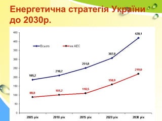 Енергетична стратегія України
до 2030р.
 