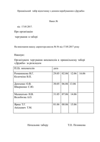 Пришкільний табір відпочинку з денним перебуванням «Дружба»
Наказ №
від 17.05.2017.
Про організацію
чергування в таборі
На виконання наказу директорашколи № 56 від 17.05.2017 року
Наказую:
Організувати чергування вихователів в пришкільному таборі
«Дружба» за розкладом
П.І.Б. вихователів дата
Романюкова В.Г.
Колечкіна В.П.
29.05 02.06 12.06 16.06
Демченко О.В.
Шверненко С.Ю.
30.05 06.06 13.06
Малахатько Н.В.
Волобоєва А.О.
31.05 07.06 14.06
Яриш Т.Г.
Аніскевич Т.М.
01.06 08.06 15.06
Начальник табору Т.О. Познякова
 