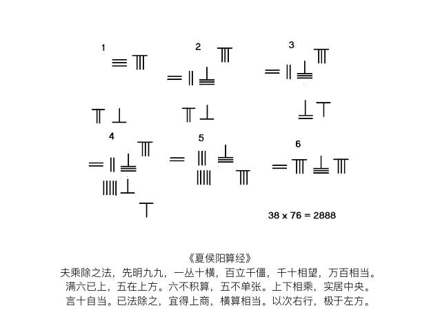 重新发现算术里的秘密 重新发现算术里的秘密