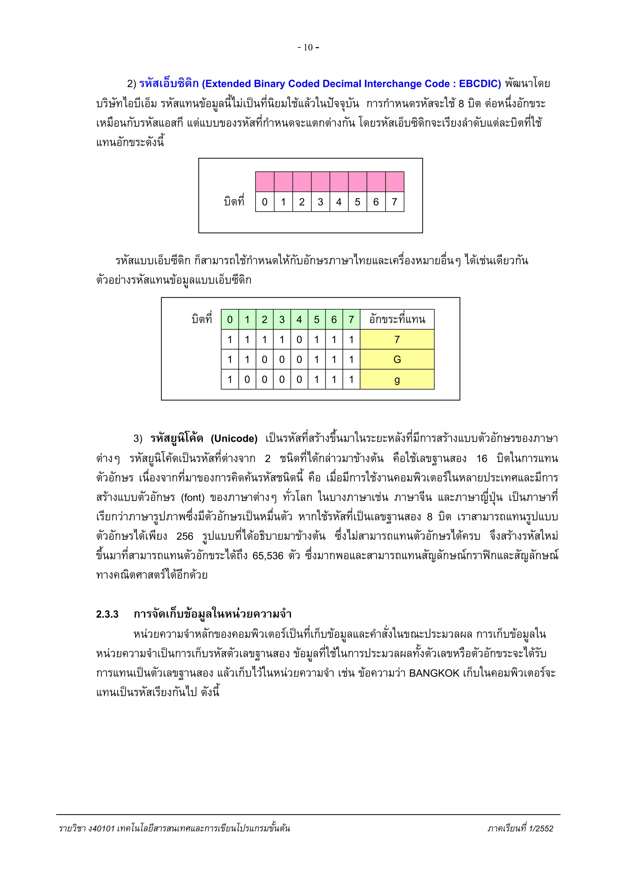 - 10 -
2) รหัสเอ็บซิดิก (Extended Binary Coded Decimal Interchange Code : EBCDIC) พัฒนาโดย
บริษัทไอบีเอ็ม รหัสแทนขอมูลนี้ไมเปนที่นิยมใชแลวในปจจุบัน การกําหนดรหัสจะใช 8 บิต ตอหนึ่งอักขระ
เหมือนกับรหัสแอสกี แตแบบของรหัสที่กําหนดจะแตกตางกัน โดยรหัสเอ็บซิดิกจะเรียงลําดับแตละบิตที่ใช
แทนอักขระดังนี้
บิตที่ 0 1 2 3 4 5 6 7
รหัสแบบเอ็บซีดิก ก็สามารถใชกําหนดใหกับอักษรภาษาไทยและเครื่องหมายอื่นๆ ไดเชนเดียวกัน
ตัวอยางรหัสแทนขอมูลแบบเอ็บซีดิก
บิตที่ 0 1 2 3 4 5 6 7 อักขระที่แทน
1 1 1 1 0 1 1 1 7
1 1 0 0 0 1 1 1 G
1 0 0 0 0 1 1 1 g
3) รหัสยูนิโคด (Unicode) เปนรหัสที่สรางขึ้นมาในระยะหลังที่มีการสรางแบบตัวอักษรของภาษา
ตางๆ รหัสยูนิโคดเปนรหัสที่ตางจาก 2 ชนิดที่ไดกลาวมาขางตน คือใชเลขฐานสอง 16 บิตในการแทน
ตัวอักษร เนื่องจากที่มาของการคิดคนรหัสชนิดนี้ คือ เมื่อมีการใชงานคอมพิวเตอรในหลายประเทศและมีการ
สรางแบบตัวอักษร (font) ของภาษาตางๆ ทั่วโลก ในบางภาษาเชน ภาษาจีน และภาษาญี่ปุน เปนภาษาที่
เรียกวาภาษารูปภาพซึ่งมีตัวอักษรเปนหมื่นตัว หากใชรหัสที่เปนเลขฐานสอง 8 บิต เราสามารถแทนรูปแบบ
ตัวอักษรไดเพียง 256 รูปแบบที่ไดอธิบายมาขางตน ซึ่งไมสามารถแทนตัวอักษรไดครบ จึงสรางรหัสใหม
ขึ้นมาที่สามารถแทนตัวอักขระไดถึง 65,536 ตัว ซึ่งมากพอและสามารถแทนสัญลักษณกราฟกและสัญลักษณ
ทางคณิตศาสตรไดอีกดวย
2.3.3 การจัดเก็บขอมูลในหนวยความจํา
หนวยความจําหลักของคอมพิวเตอรเปนที่เก็บขอมูลและคําสั่งในขณะประมวลผล การเก็บขอมูลใน
หนวยความจําเปนการเก็บรหัสตัวเลขฐานสอง ขอมูลที่ใชในการประมวลผลทั้งตัวเลขหรือตัวอักขระจะไดรับ
การแทนเปนตัวเลขฐานสอง แลวเก็บไวในหนวยความจํา เชน ขอความวา BANGKOK เก็บในคอมพิวเตอรจะ
แทนเปนรหัสเรียงกันไป ดังนี้
รายวิชา ง40101 เทคโนโลยีสารสนเทศและการเขียนโปรแกรมขั้นตน ภาคเรียนที่ 1/2552
 