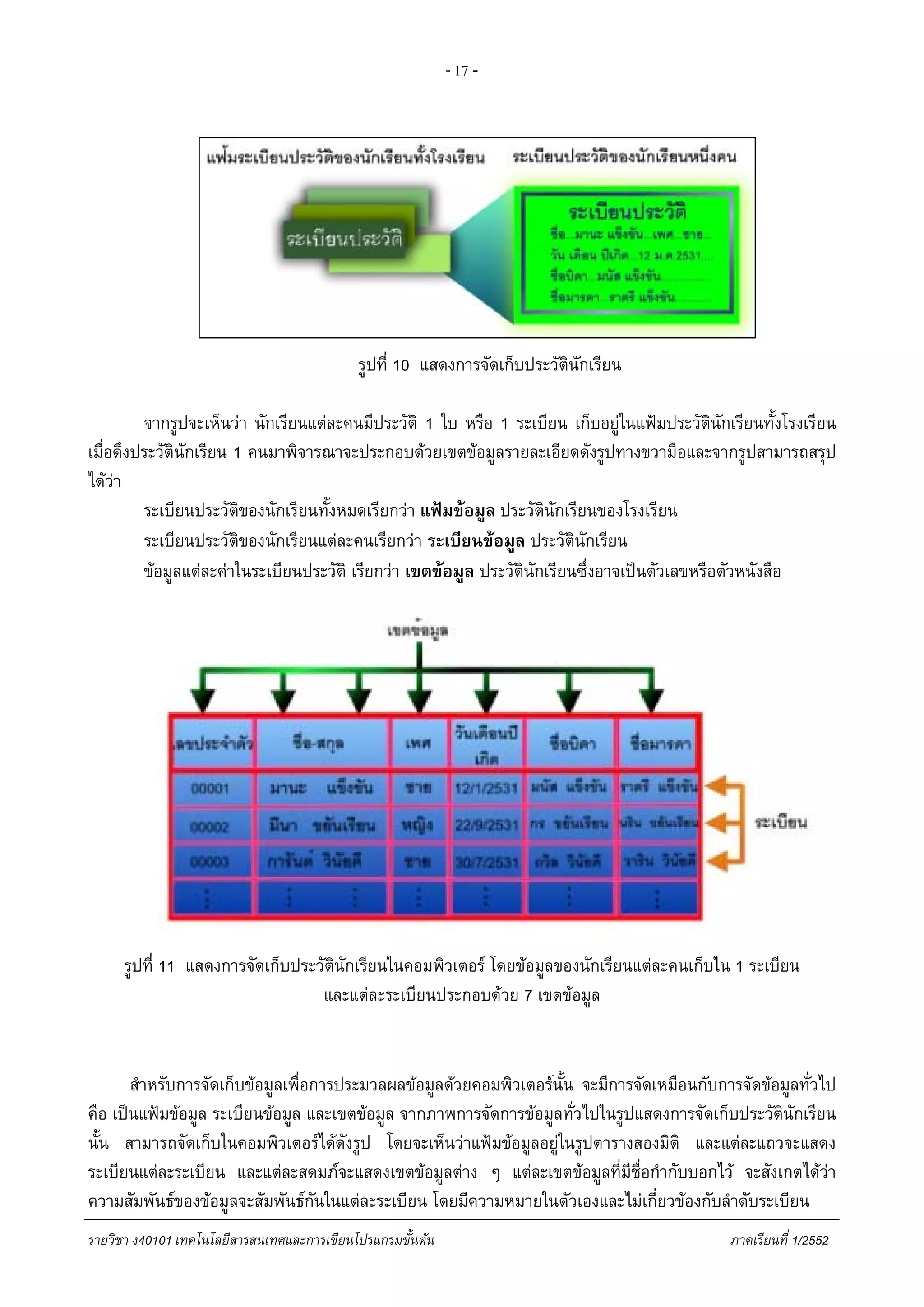 - 17 -
รูปที่ 10 แสดงการจัดเก็บประวัตินักเรียน
จากรูปจะเห็นวา นักเรียนแตละคนมีประวัติ 1 ใบ หรือ 1 ระเบียน เก็บอยูในแฟมประวัตินักเรียนทั้งโรงเรียน
เมื่อดึงประวัตินักเรียน 1 คนมาพิจารณาจะประกอบดวยเขตขอมูลรายละเอียดดังรูปทางขวามือและจากรูปสามารถสรุป
ไดวา
ระเบียนประวัติของนักเรียนทั้งหมดเรียกวา แฟมขอมูล ประวัตินักเรียนของโรงเรียน
ระเบียนประวัติของนักเรียนแตละคนเรียกวา ระเบียนขอมูล ประวัตินักเรียน
ขอมูลแตละคาในระเบียนประวัติ เรียกวา เขตขอมูล ประวัตินักเรียนซึ่งอาจเปนตัวเลขหรือตัวหนังสือ
รูปที่ 11 แสดงการจัดเก็บประวัตินักเรียนในคอมพิวเตอร โดยขอมูลของนักเรียนแตละคนเก็บใน 1 ระเบียน
และแตละระเบียนประกอบดวย 7 เขตขอมูล
สําหรับการจัดเก็บขอมูลเพื่อการประมวลผลขอมูลดวยคอมพิวเตอรนั้น จะมีการจัดเหมือนกับการจัดขอมูลทั่วไป
คือ เปนแฟมขอมูล ระเบียนขอมูล และเขตขอมูล จากภาพการจัดการขอมูลทั่วไปในรูปแสดงการจัดเก็บประวัตินักเรียน
นั้น สามารถจัดเก็บในคอมพิวเตอรไดดังรูป โดยจะเห็นวาแฟมขอมูลอยูในรูปตารางสองมิติ และแตละแถวจะแสดง
ระเบียนแตละระเบียน และแตละสดมภจะแสดงเขตขอมูลตาง ๆ แตละเขตขอมูลที่มีชื่อกํากับบอกไว จะสังเกตไดวา
ความสัมพันธของขอมูลจะสัมพันธกันในแตละระเบียน โดยมีความหมายในตัวเองและไมเกี่ยวของกับลําดับระเบียน
รายวิชา ง40101 เทคโนโลยีสารสนเทศและการเขียนโปรแกรมขั้นตน ภาคเรียนที่ 1/2552
 