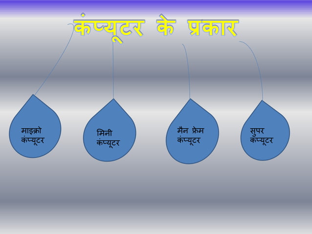 Sapna computer ppt | PPT