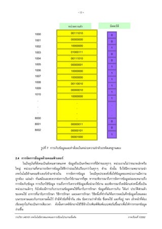 - 13 -
1000
1001
1002
1003
1004
1005
1006
1007
1008
1009
1010
.
.
.
8000
8001
8002
00111010
00000000
10000000
01000111
00111010
00000001
10000000
10000000
00110010
00000010
10000000
.
.
.
.
00000011
00000101
00001000
0
0
1
0
0
1
1
1
1
1
1
.
.
.
0
0
1
บิตพาริตีหนวยความจํา
รูปที่ 7 การเก็บขอมูลและคําสั่งลงในหนวยความจําดวยรหัสเลขฐานสอง
2.4 การจัดการขอมูลดวยคอมพิวเตอร
ในปจจุบันที่สังคมเปนสังคมสารสนเทศ ขอมูลถือเปนทรัพยากรที่มีคาของทุกๆ หนวยงานไมวาขนาดเล็กหรือ
ใหญ หนวยงานที่สามารถจัดการขอมูลไดดีกวายอมไดเปรียบกวาในทุกๆ ดาน ดังนั้น จึงไดมีความพยายามนํา
เทคโนโลยีดานคอมพิวเตอรเขามาชวยใน การจัดการขอมูล โดยมีจุดประสงคเพื่อใหขอมูลของหนวยงานมีความ
ถูกตอง แมนยํา ทันสมัยและสะดวกตอการเรียกใชงานมากที่สุด หากจะพิจารณาถึงการจัดการขอมูลยอมจะหมายถึง
การจัดเก็บขอมูล การเรียกใชขอมูล รวมถึงการวิเคราะหขอมูลเพื่อนํามาใชงาน ลองพิจารณาถึงคลินิกแหงหนึ่งซึ่งเปน
หนวยงานเล็กๆ ก็ยังตองมีการเก็บรวบรวมขอมูลคนไขที่มารับการรักษา ขอมูลที่ตองการเก็บ ไดแก ประวัติสวนตัว
ของคนไข อาการที่มารับการรักษา วิธีการรักษา และผลการรักษา วิธีหนึ่งที่ทํากันก็คือการจดบันทึกขอมูลทั้งหมดลง
บนกระดาษและเก็บกระดาษนั้นไว ถามีหัวขอที่ซ้ํากัน เชน ขอความวาหัวขอ ชื่อคนไข และที่อยู ฯลฯ เจาหนาที่ตอง
เขียนทุกใบก็จะเปนการเสียเวลา ดังนั้นทางคลินิกอาจใชวิธีจางโรงพิมพพิมพแบบฟอรมขึ้นมาเพื่อใหการกรอกขอมูล
งายขึ้น
รายวิชา ง40101 เทคโนโลยีสารสนเทศและการเขียนโปรแกรมขั้นตน ภาคเรียนที่ 1/2552
 